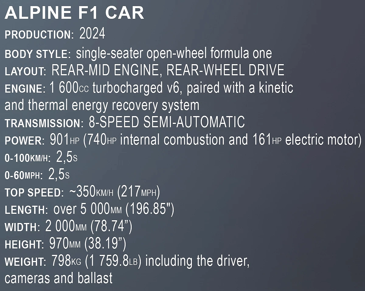 BWT Alpine F1 Team Car - fot. 8