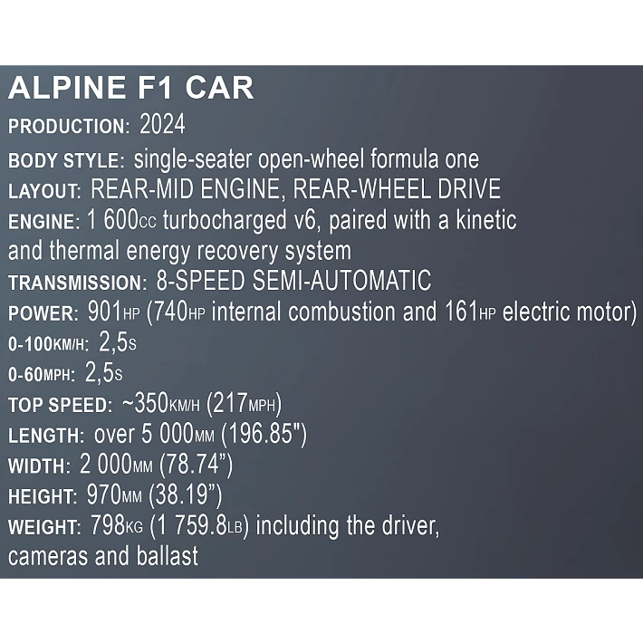 BWT Alpine F1 Team Car - fot. 8